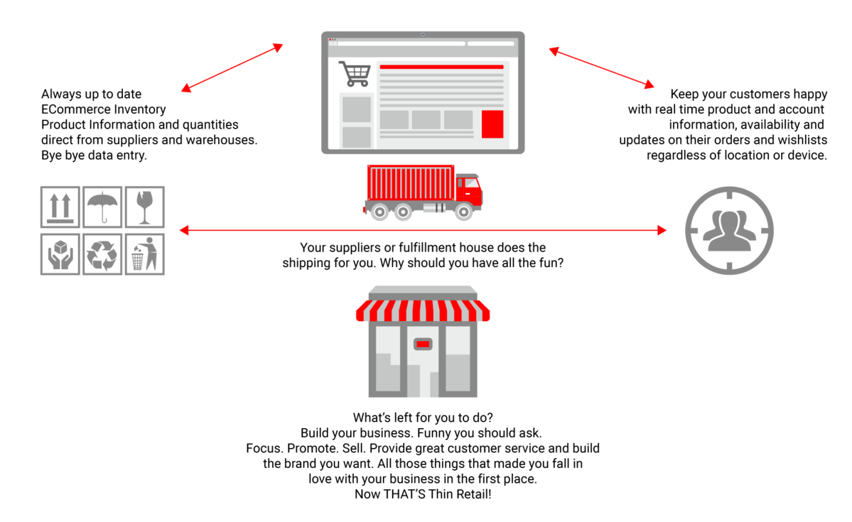 ThinRetail-diagram.png